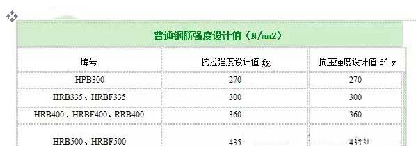 淮南加固公司分享如何计算植筋拉拔力？